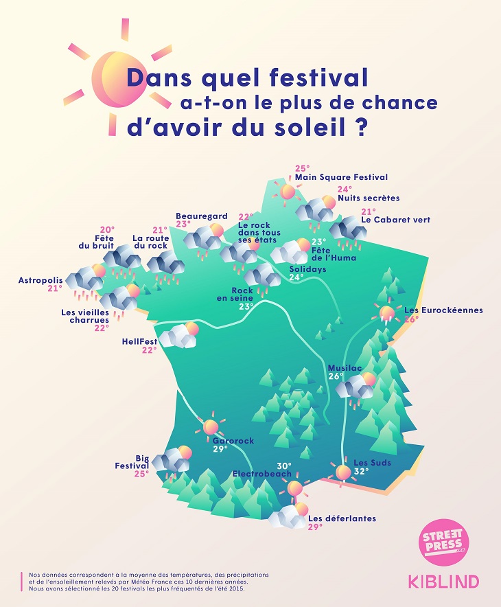 Dans quel festival a-t-on le plus de chance d’avoir du soleil